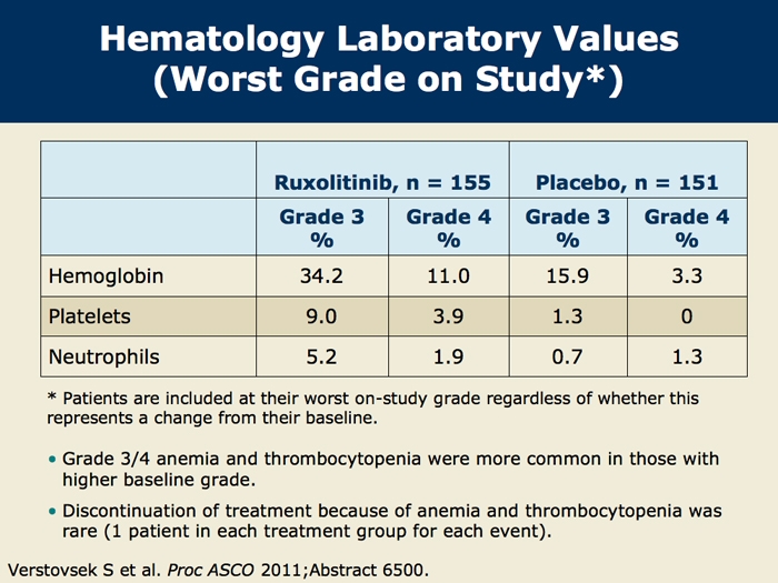 A Report On The Results Of The Comfort I And Comfort Ii Trials Of