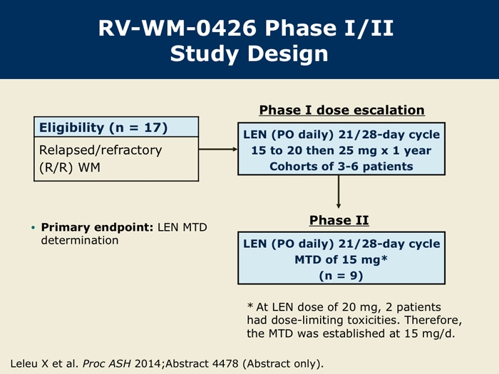 Phase I Ii Rv Wm 0426 Trial Of Lenalidomide And Phase I Ii Trial