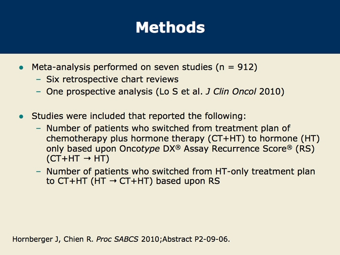 Meta Analysis Of The Effect Of The Oncotype Dx Assay Recurrence