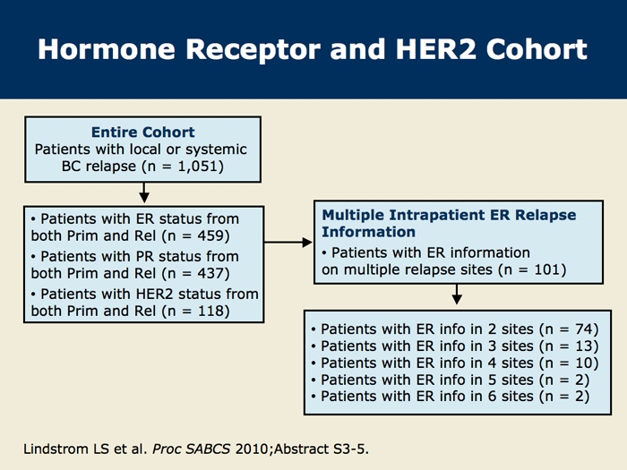 breast cancer hormone receptor status Jacob pitts nude