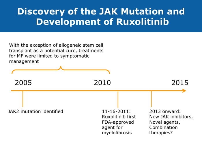 JAK Inhibitors in Myelofibrosis Research To Practice