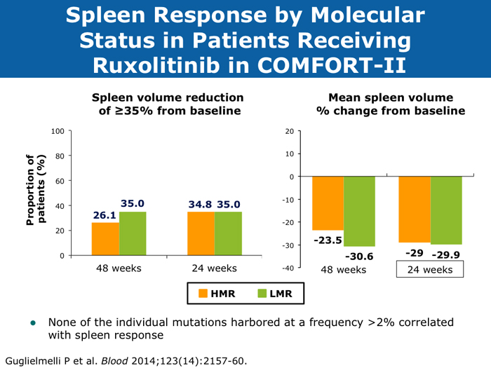 JAK Inhibitors in Myelofibrosis Research To Practice