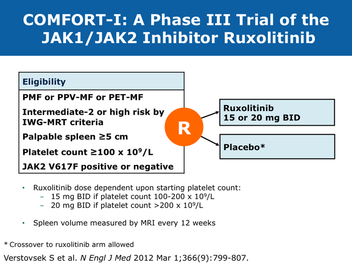 JAK Inhibitors in Myelofibrosis Research To Practice
