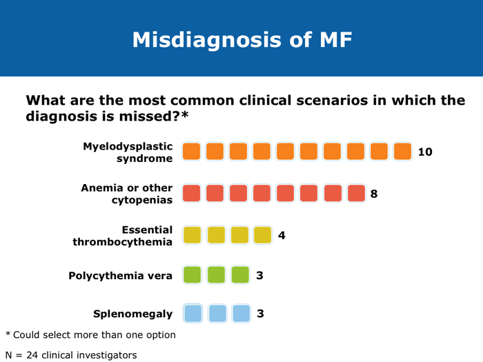 JAK Inhibitors in Myelofibrosis Research To Practice