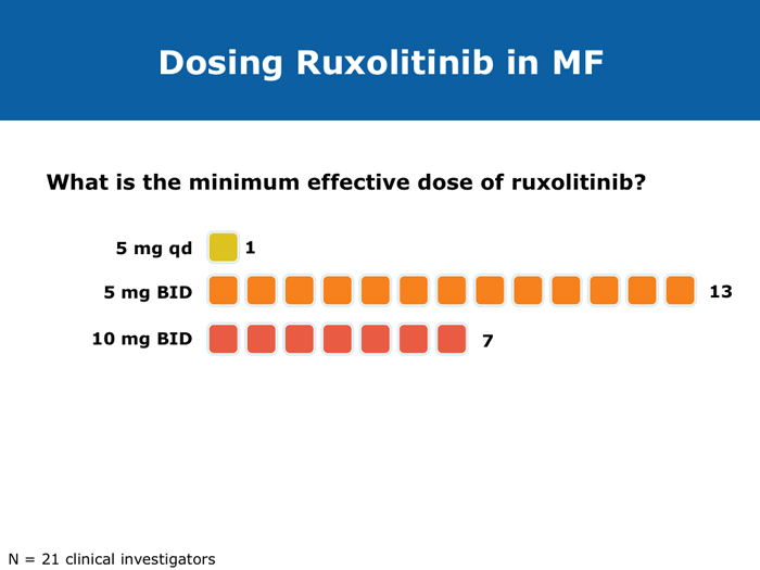 JAK Inhibitors in Myelofibrosis Research To Practice