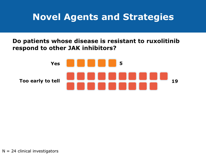 JAK Inhibitors in Myelofibrosis Research To Practice