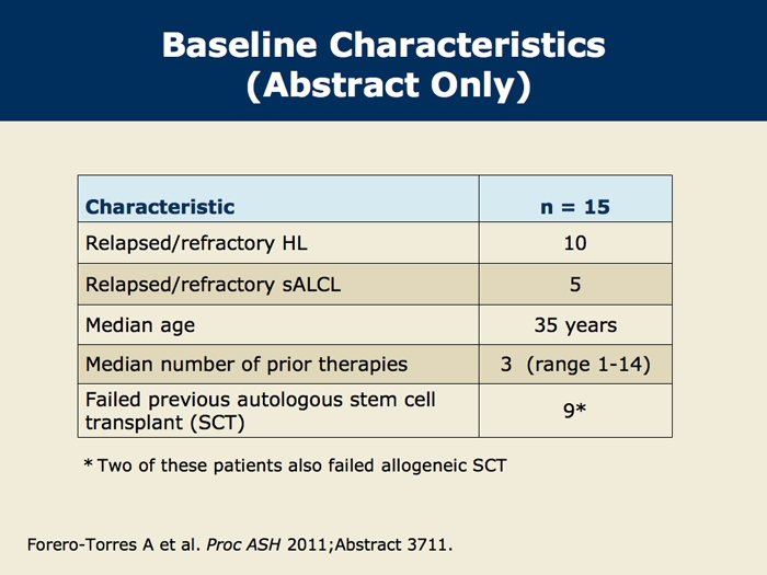 Prolonged Treatment with Brentuximab Vedotin in Patients with Relapsed