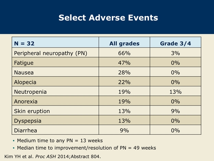 Life's Essential 8 and Poor Brain Health Outcomes in Middle