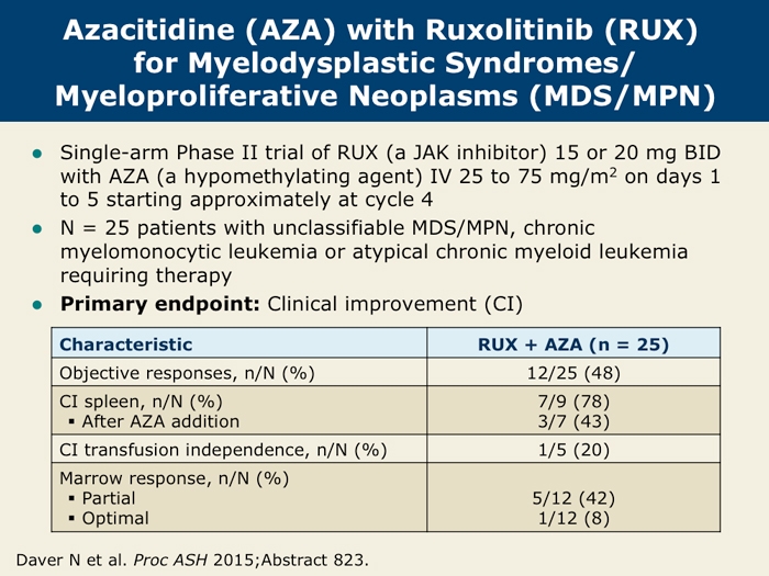 Activity and Safety of Ruxolitinib-Based Combination Therapies for ...