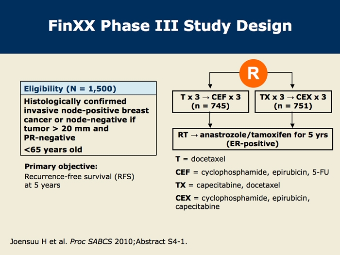 The Efficacy of Adjuvant Capecitabine-Containing Regimens in
